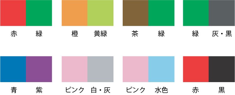 遺伝的色覚異常の種類